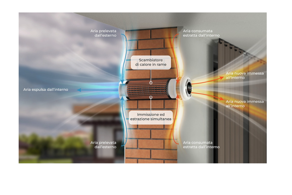 Ventilazione Meccanica Controllata (VMC) Puntuale